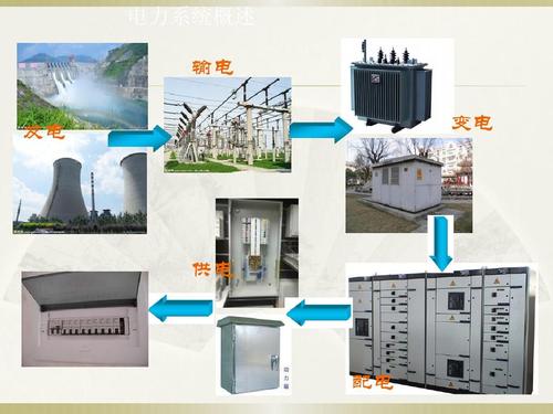 發電廠的火災特點