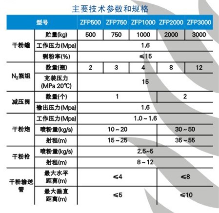 干粉滅火系統技術參數.jpg